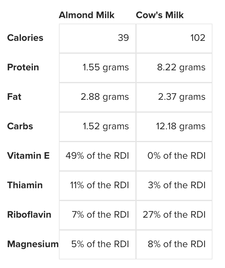 What's the deal with almond milk? Clear the Air